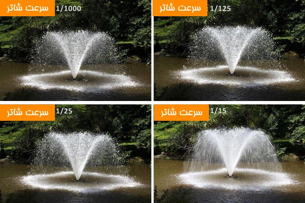 سرعت شاتر